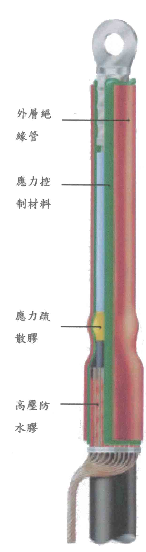 Raychem 瑞侃熱縮電纜處理頭剖面圖